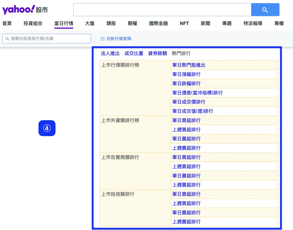 Yahoo 奇摩股市-台股排行榜