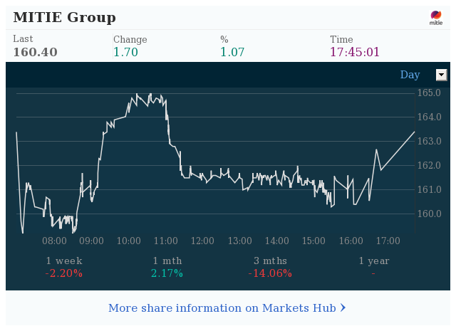 Markets Hub - Mitie Group PLC