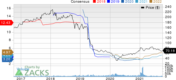 DuPont de Nemours, Inc. Price and Consensus