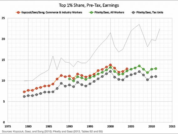 1% earnings share