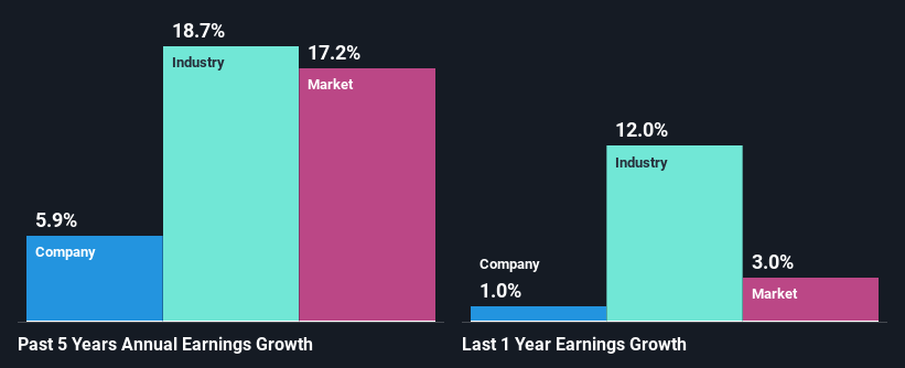 past-earnings-growth