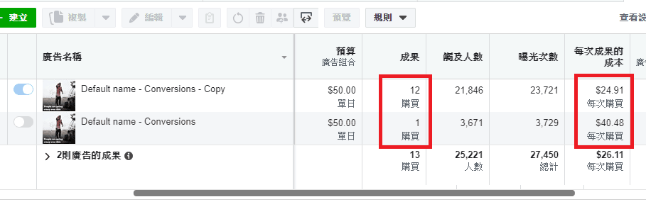 臉書廣告複製