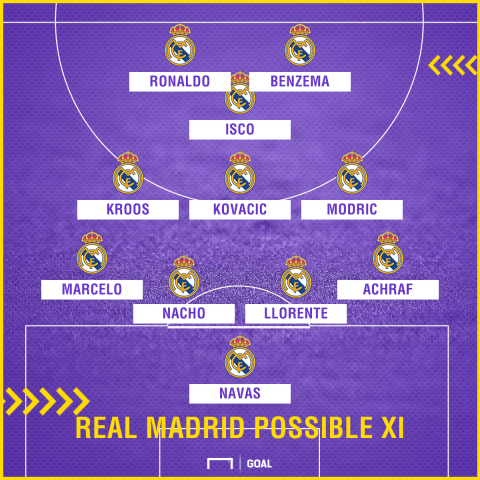 Real Madrid possible Sevilla