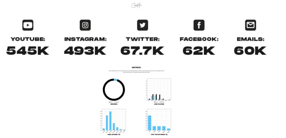 Chris Hau's media kit