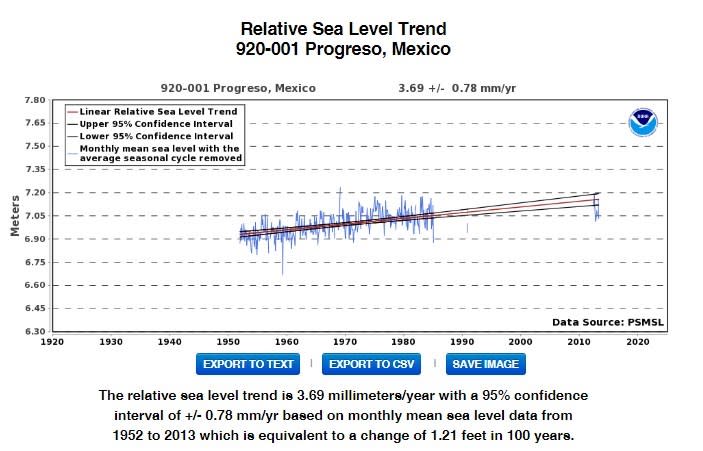 <span>Captura de pantalla de una gráfica publicada en el sitio web de la Oficina Nacional de Administración Oceánica y Atmosférica hecha el 28 de junio de 2024</span>