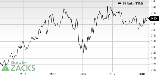 Archer-Daniels-Midland (ADM) is a pretty good value pick, as investors have to pay a relatively low level for each dollar of earnings and has decent revenue metrics to back up its earnings.