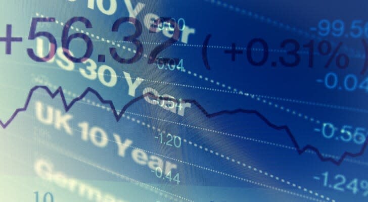 Bond yield chart