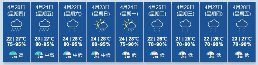 天文台又指，一道低壓槽會在今明兩日為廣東帶來驟雨及狂風雷暴。(香港天文台)