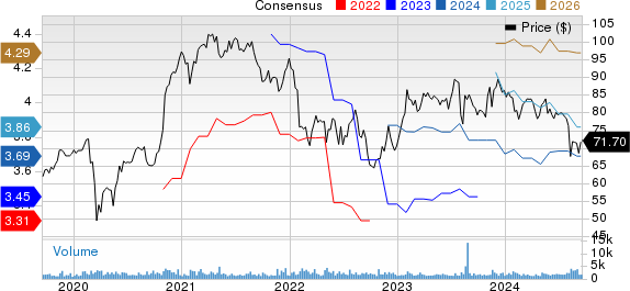 Dolby Laboratories Price and Consensus