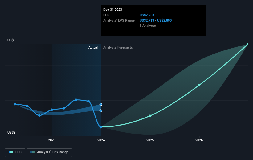 earnings-per-share-growth