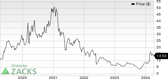 Iovance Biotherapeutics, Inc. Price