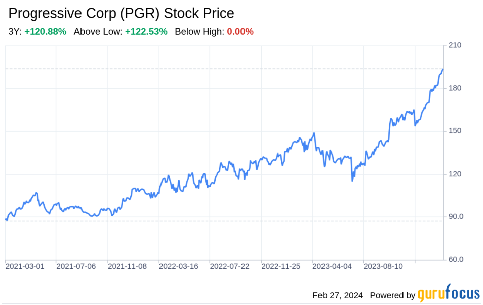 Decoding Progressive Corp (PGR): A Strategic SWOT Insight