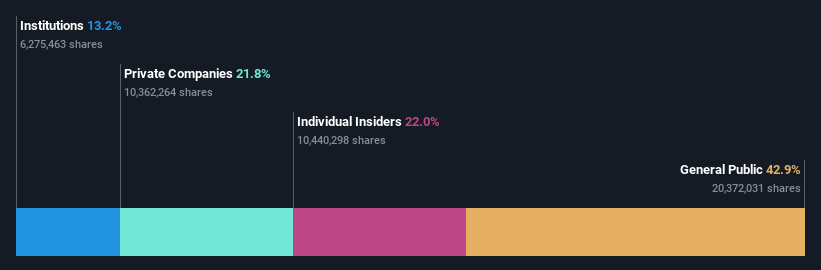 ownership-breakdown