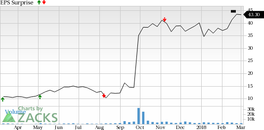 Zogenix (ZGNX) is seeing encouraging earnings estimate revision activity as of late and carries a favorable rank, positioning the company for a likely beat this season.