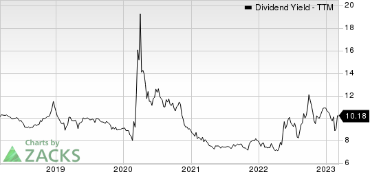 Hercules Capital, Inc. Dividend Yield (TTM)