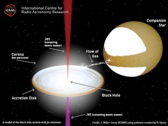 This is a model of the black hole system with the jets that have been found to contain atomic matter.