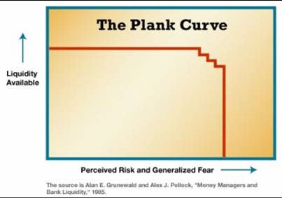 Plank Curve.jpg