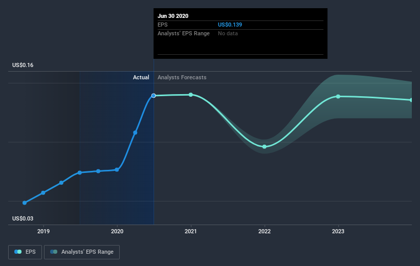 earnings-per-share-growth