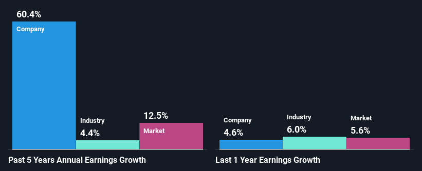 past-earnings-growth