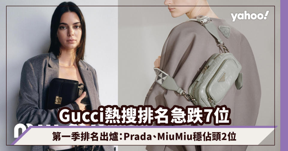 Gucci熱搜排名急跌7位！名牌排名Lyst第一季出爐：Prada、MiuMiu穩佔頭2位；Skims首次打入Top20