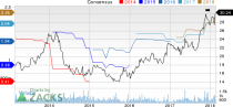 New Strong Buy Stocks for February 22nd