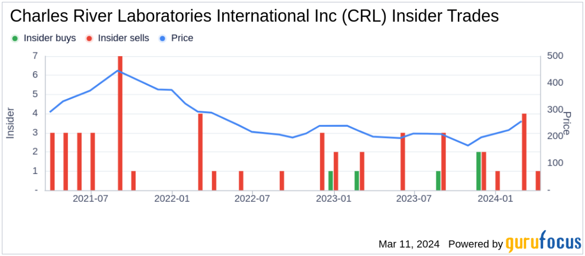 Insider Sell: CSVP & Chief Accounting Officer Michael Knell Sells