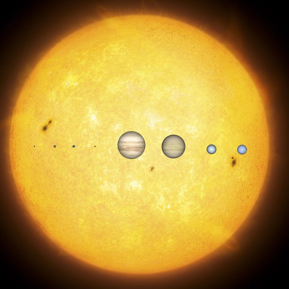 The planets from left (closest to the sun) to right (furthest from the sun) are Mercury, Venus, Earth, Mars, Jupiter, Saturn, Uranus, and Neptune.  The sun, by the way, is roughly 10 times the diameter of the largest planet, Jupiter...and Jupiter is almost 11 times larger than Earth!