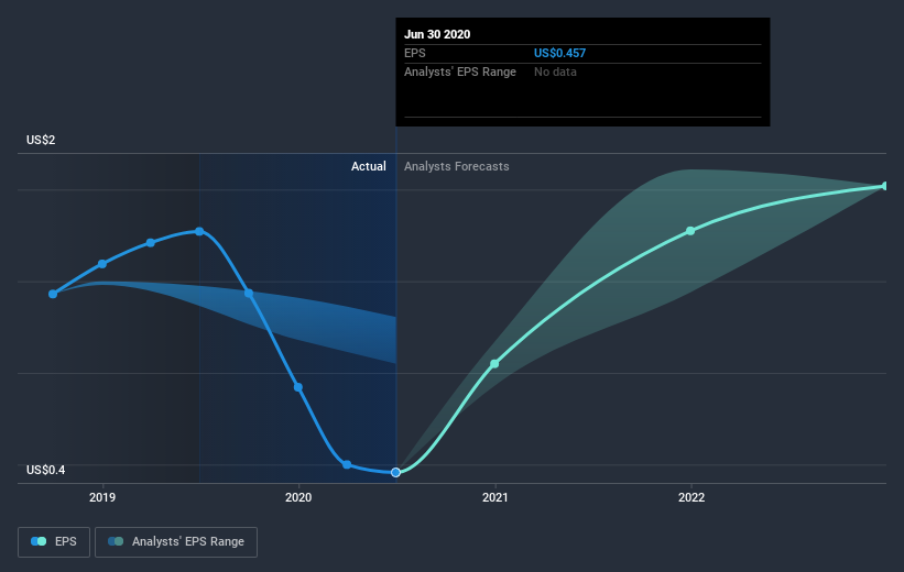 earnings-per-share-growth