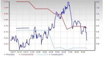 Shipping Stock Outlook: Prospects Hurt by Multiple Headwinds