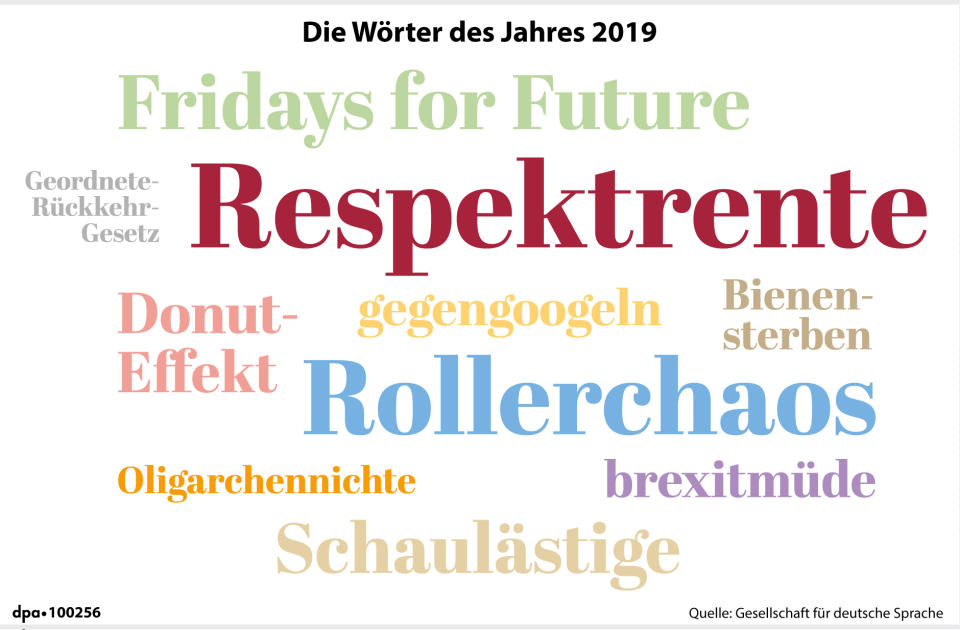 Die Gesellschaft für deutsche Sprache hat die Wörter des Jahres 2019 gewählt. (Grafik: dpa)