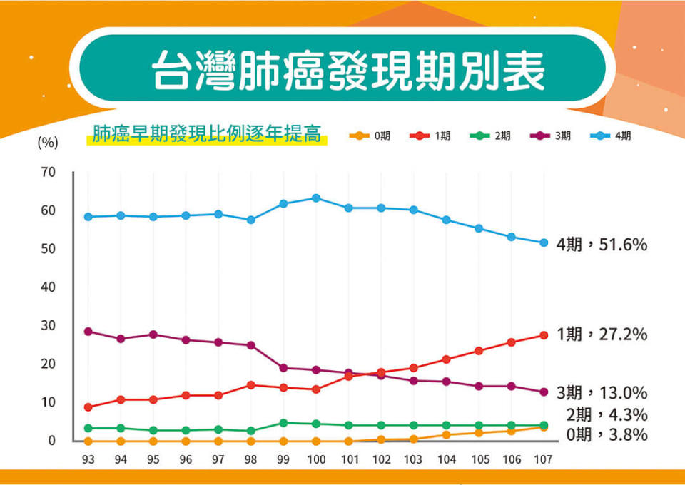 高雄市立大同醫院副院長、高雄醫學大學附設醫院胸腔科主治醫師洪仁宇醫師