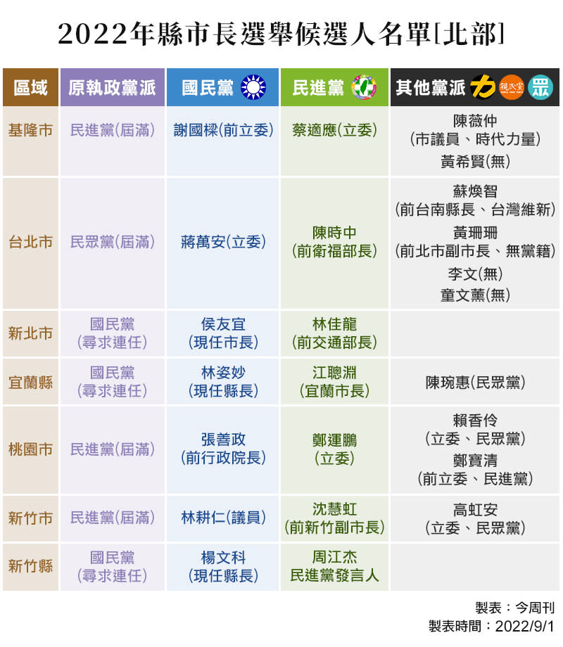 2022縣市長選舉