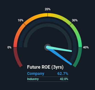 roe