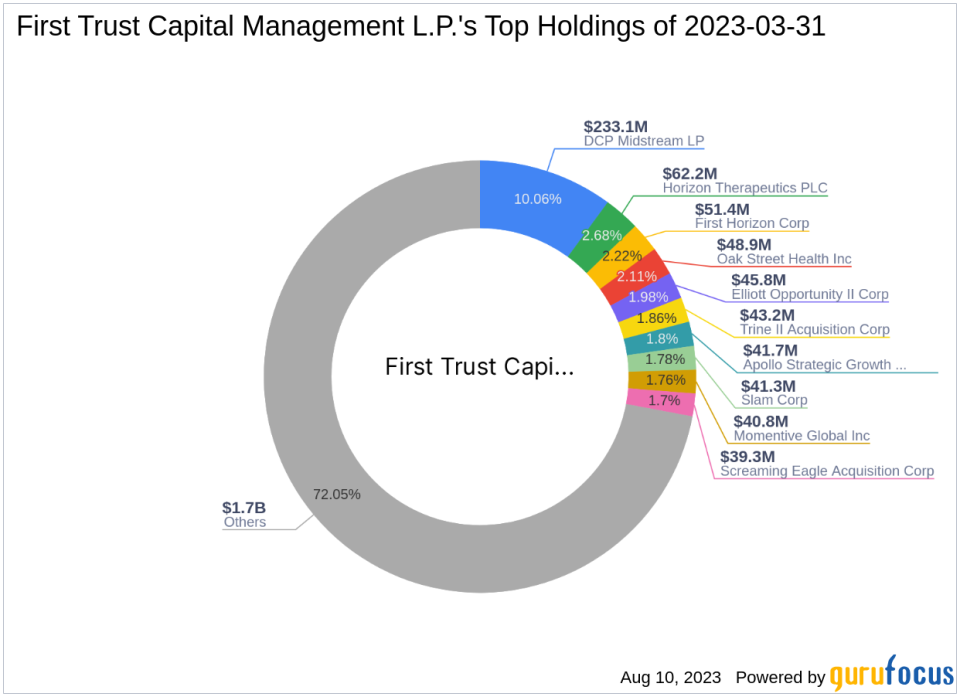 First Trust Capital Management L.P. Acquires New Stake in RF Acquisition Corp