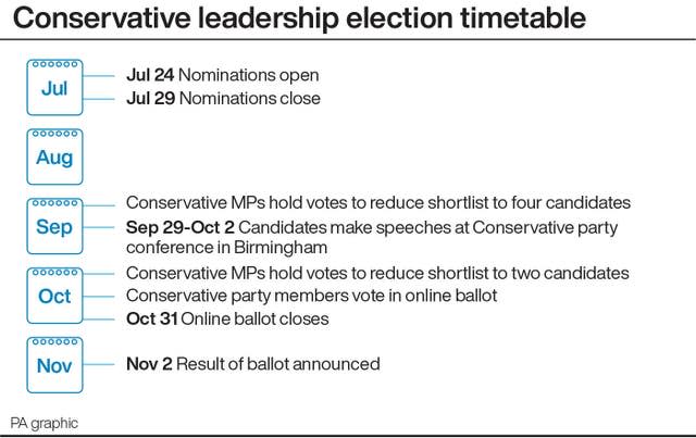 A PA graphic which sets out the Tory leadership contest timetable, which starts on July 24 when nominations open, and ends on November 2 when the result of the ballot is announced