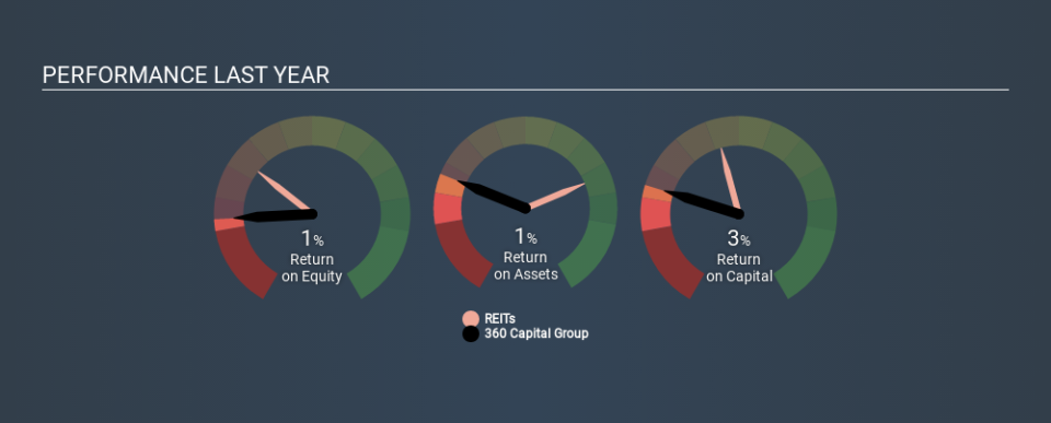 ASX:TGP Past Revenue and Net Income, January 24th 2020