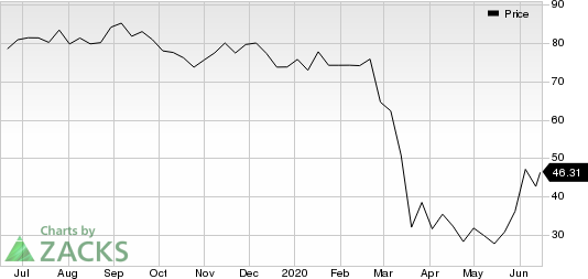 Hexcel Corporation Price