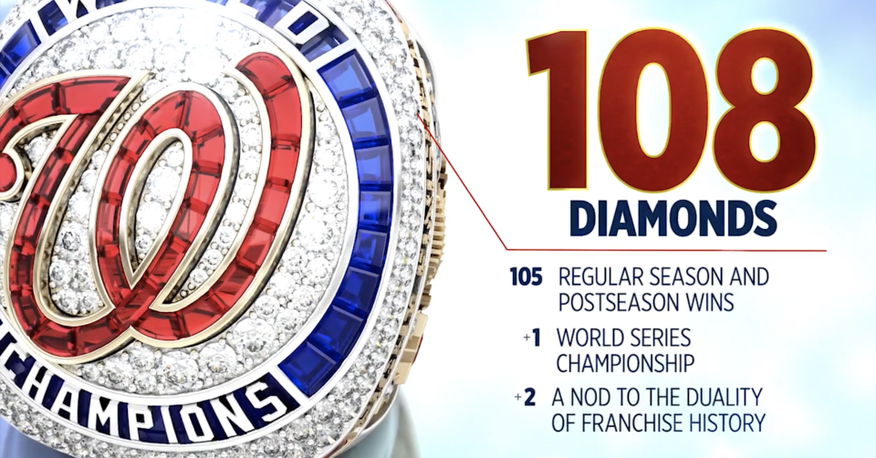 Screencap of Nationals' ring reveal. (YouTube)