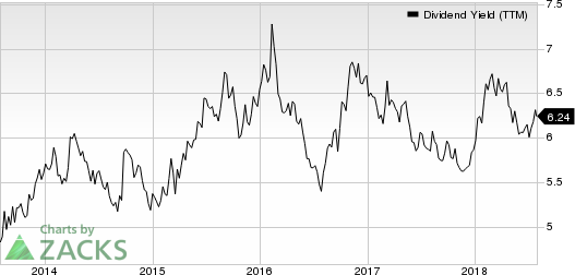 Top Ranked Income Stocks to Buy for August 1st