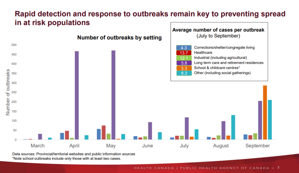 Credit: Public Health Agency of Canada