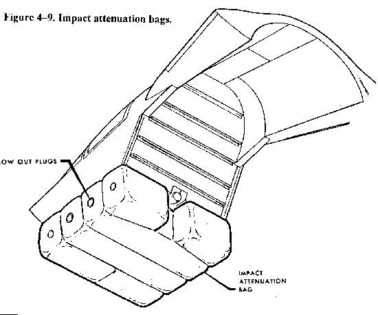 Impact attenuation bags. <em>U.S. Air Force</em>