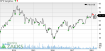 Industrial Products is one of the sectors which are expected to record double-digit earnings growth in Q1.