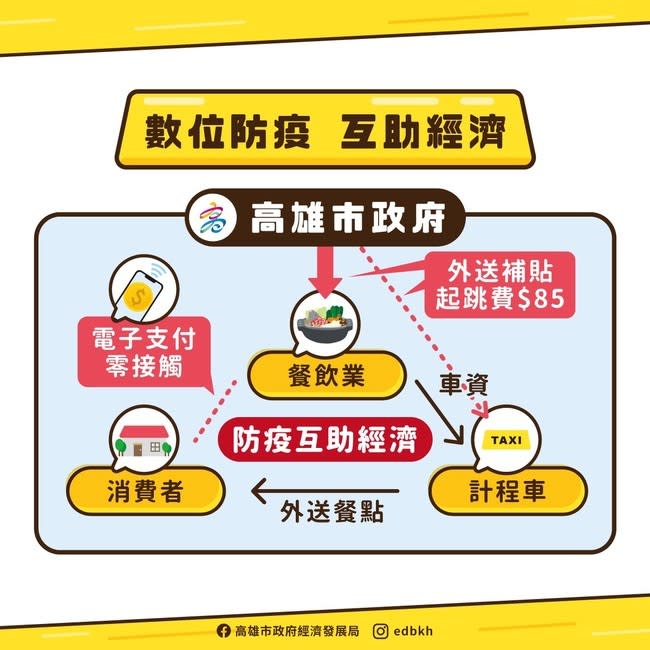 圖說: 高雄市長陳其邁宣布推出「高雄好家載—防疫互助經濟」紓困方案。圖/高雄市府提供