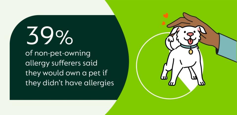 Allergies also get in the way of simple joys like owning a pet.