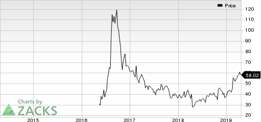 Acacia Communications, Inc. Price