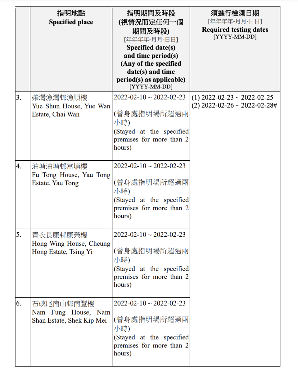 強制檢測名單