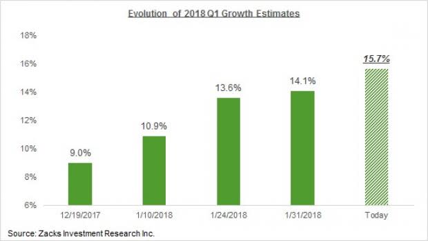 What Will Retail Earnings Show?