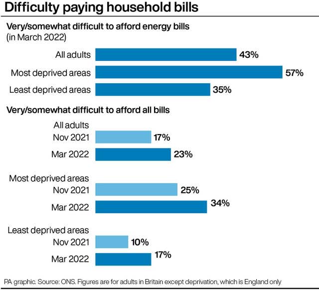 Difficulty playing household bills