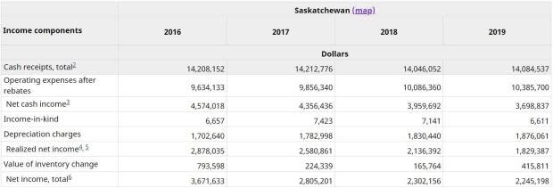 Statistics Canada