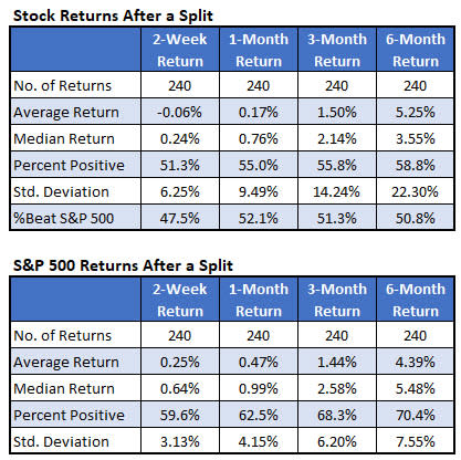 Stock Returns IotW